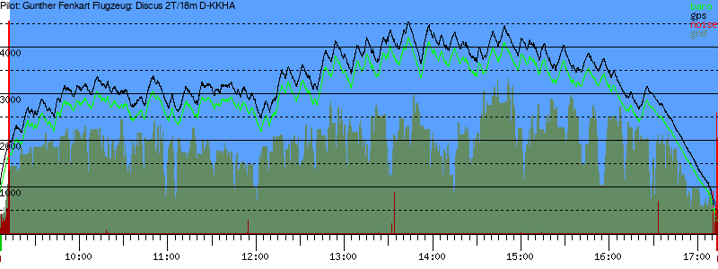 Barometer
